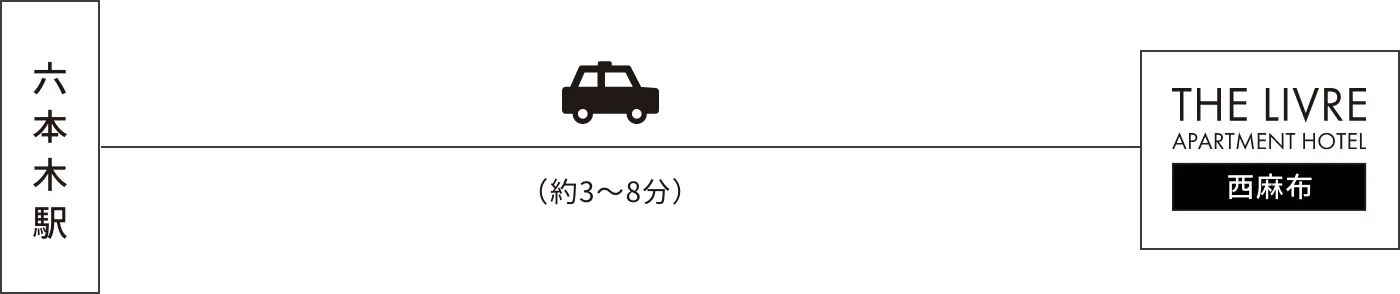 六本木駅→THE LIVRE APARTMENT HOTEL