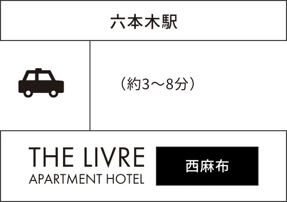 六本木駅→THE LIVRE APARTMENT HOTEL