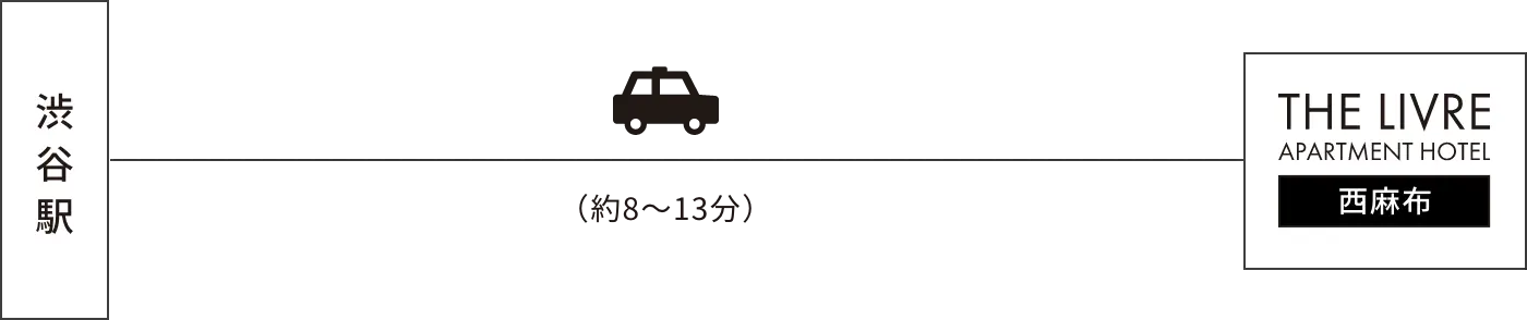 渋谷駅→THE LIVRE APARTMENT HOTEL
