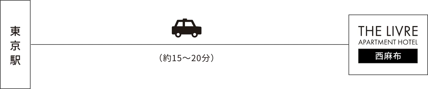 東京駅→THE LIVRE APARTMENT HOTEL