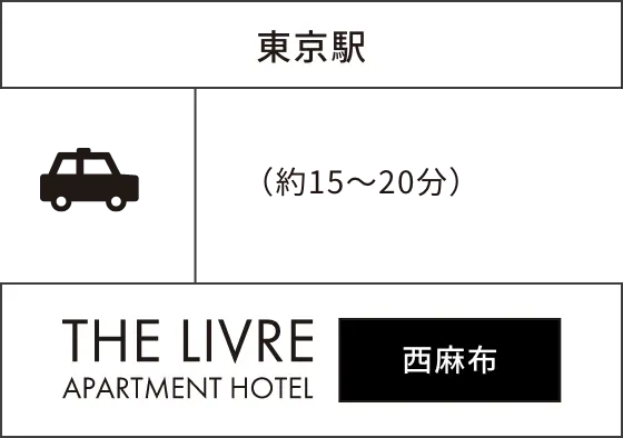 東京駅→THE LIVRE APARTMENT HOTEL